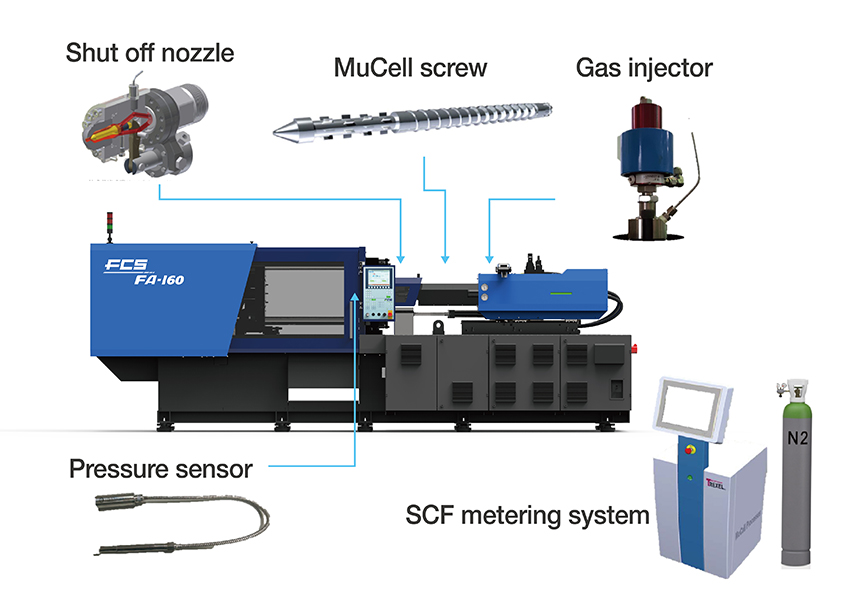Microcellular Foaming Injection Molding Machine |FCS-Microcellular Foaming Injection Molding Machine Manufacturer