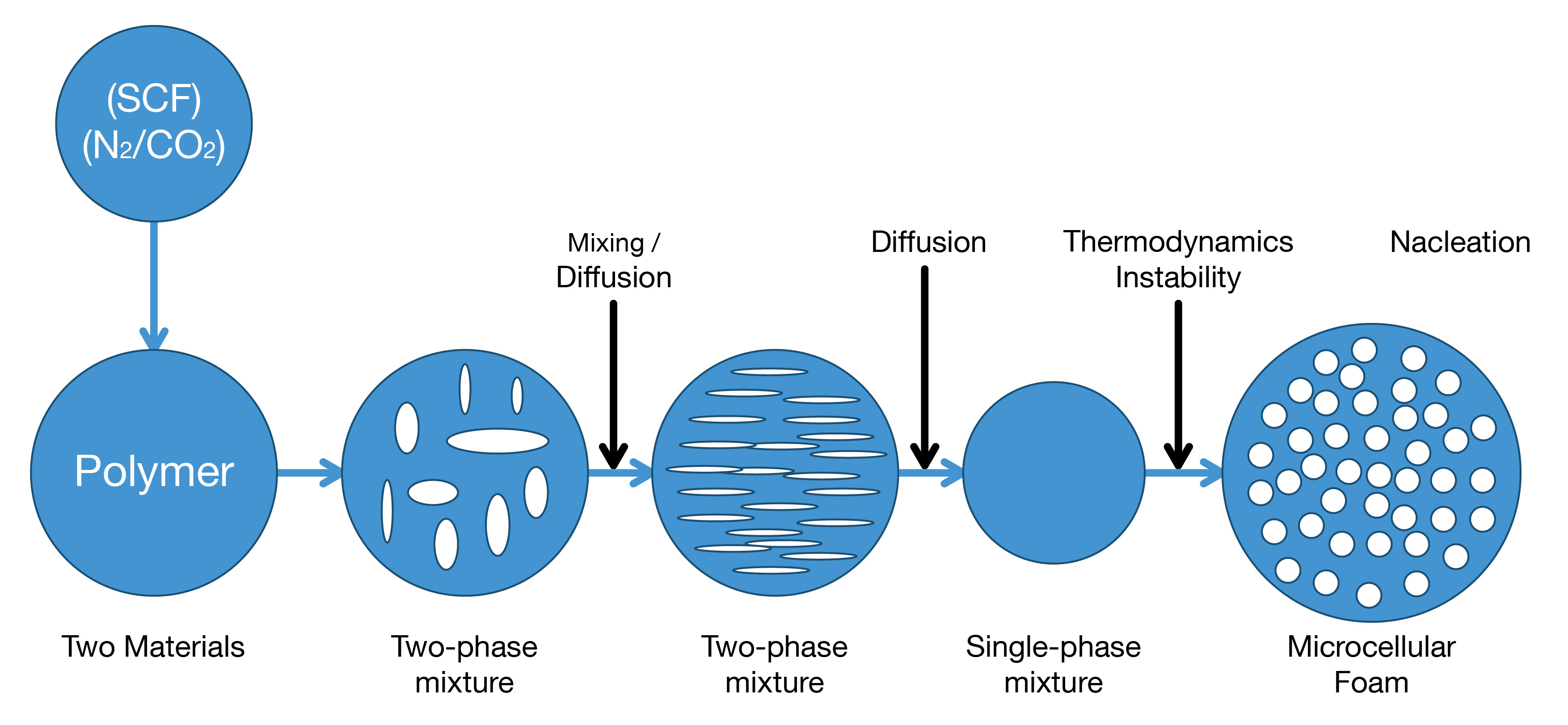 Diagrama esquemático de la tecnología de microespuma MuCell